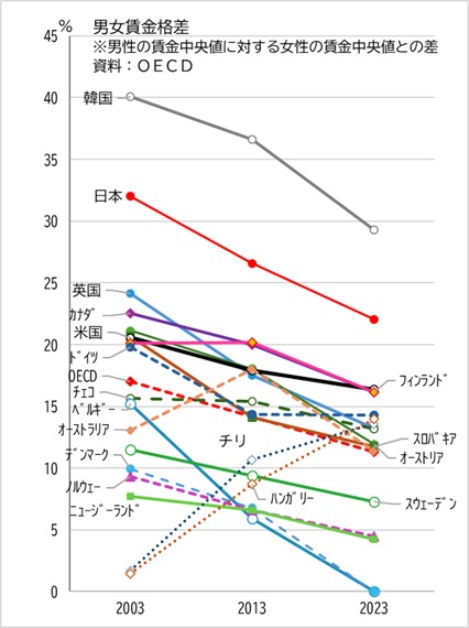 機関紙よかネット No.157